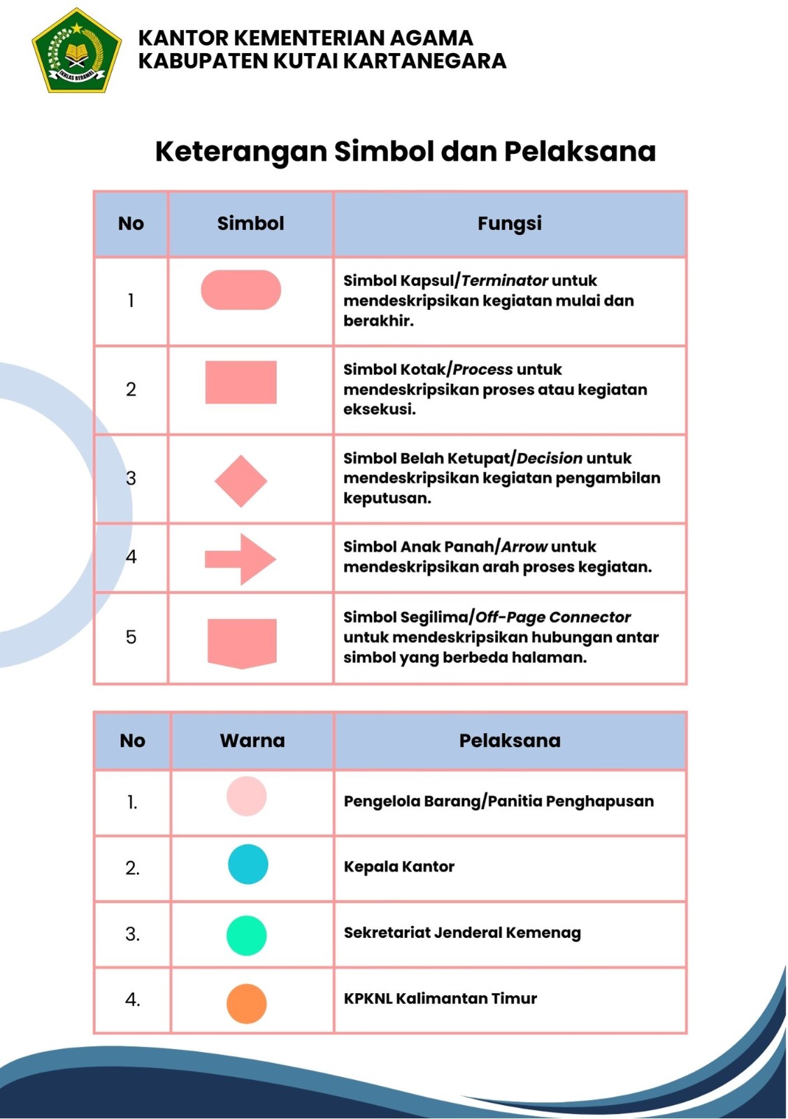 Layanan Umum Kemenag