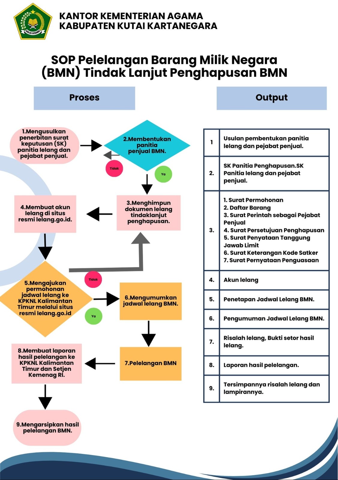 Layanan Umum Kemenag