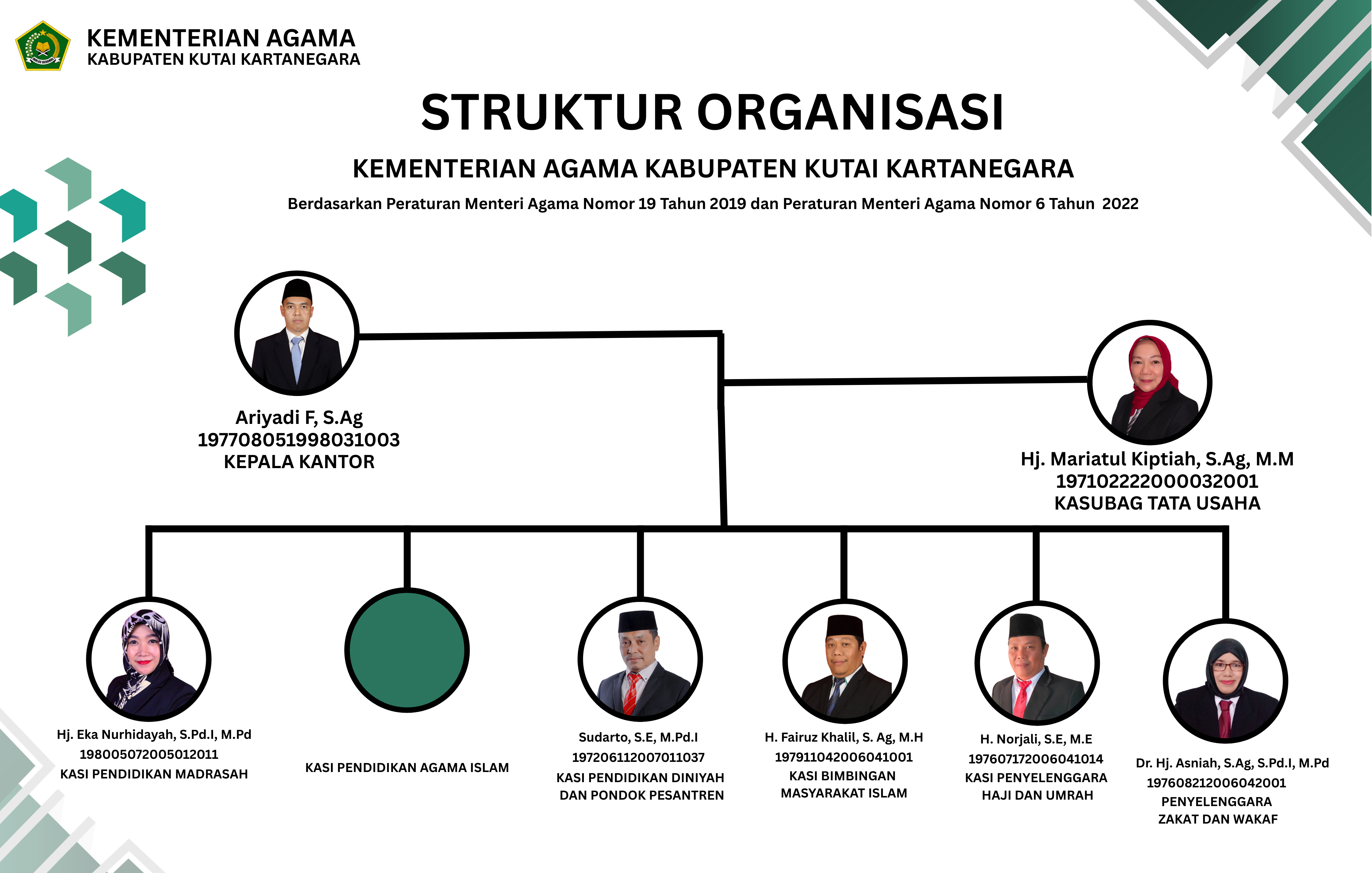Layanan Umum Kemenag