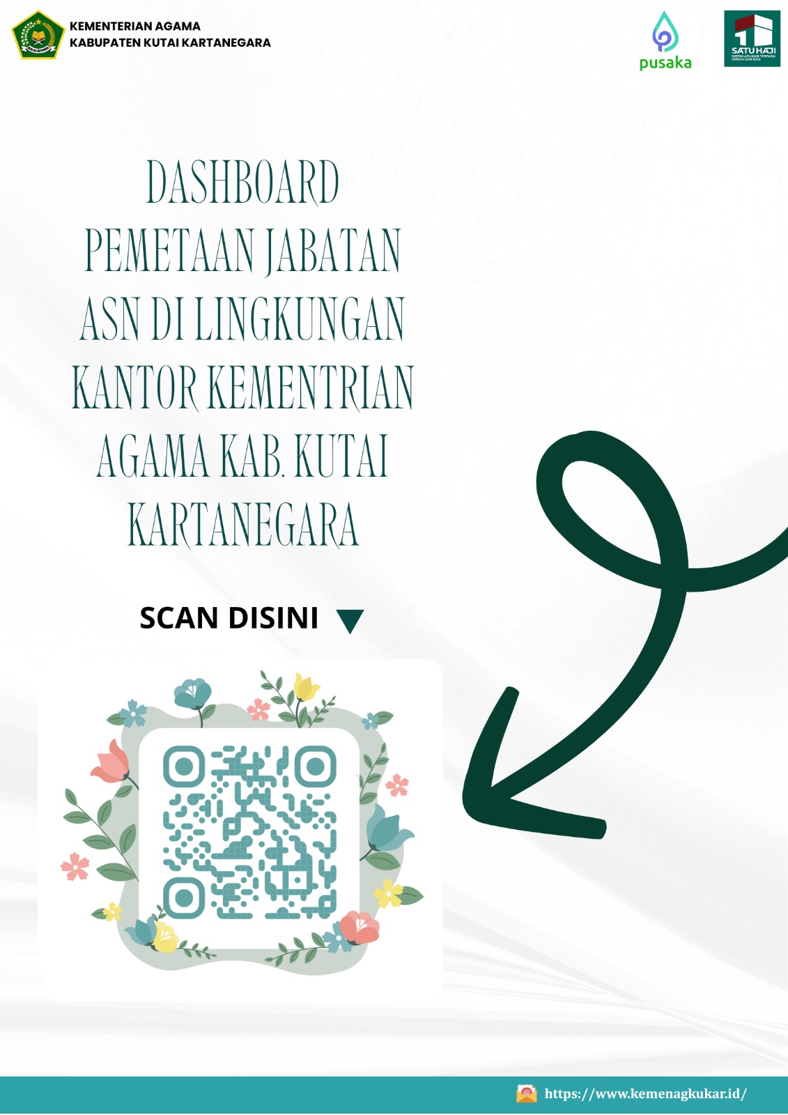 Dashboard Pemetaan Jabatan ASN Kemenag Kukar